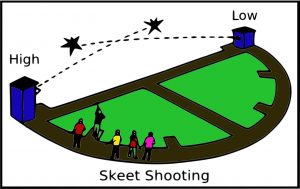 skeet vs trap shooting