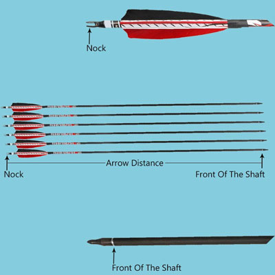 how to measure arrow length
