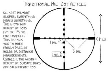 mil-dot-reticle